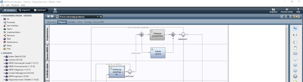 Process designer diagram editor Business processes, data objects, business