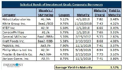 .long term bonds issued by corporations with very strong credit ratings.