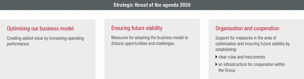 STRATEGIC MEASURES AND INITIATIVES We have developed a strategic work programme to ensure that VIG remains a strong and successful player in the Central and Eastern European insurance market in the