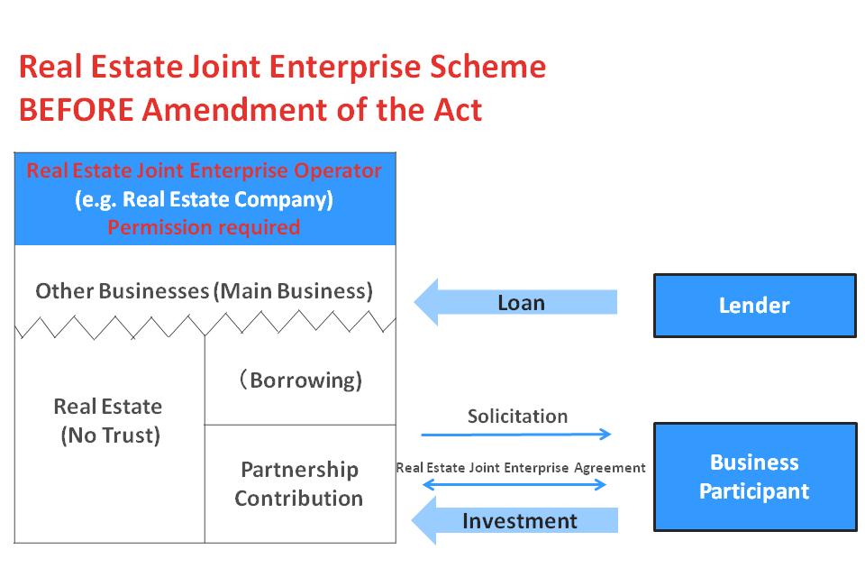 1 Amendment to the Real Estate Joint Enterprise Act - Possible Expanded Application of the TK/GK Scheme Client Briefing February 2014 Amendment to the Real Estate Joint Enterprise Act - Possible