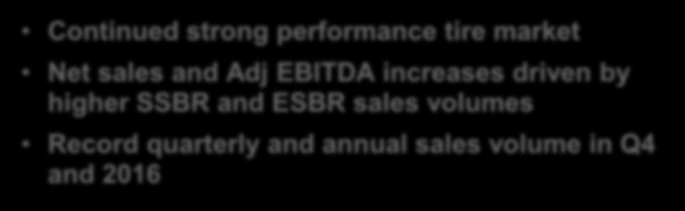 Synthetic Rubber Net Sales ($MM) Adjusted EBITDA ($MM) Volume (MM Lbs) 159