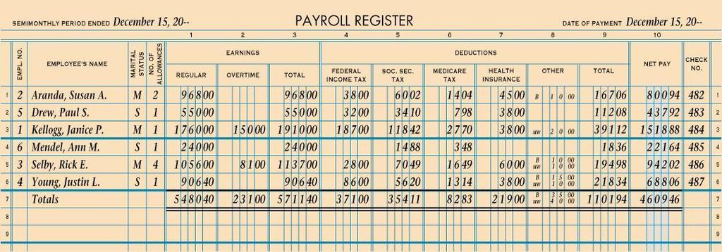 2 PAYROLL REGISTER page 369 Total Earnings = Salary