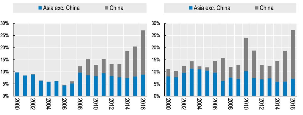PART V. INVESTMENT BANKS AND UNDERWRITING IN ASIAN PUBLIC EQUITY MARKETS some obstacles for equity and bond issuances.