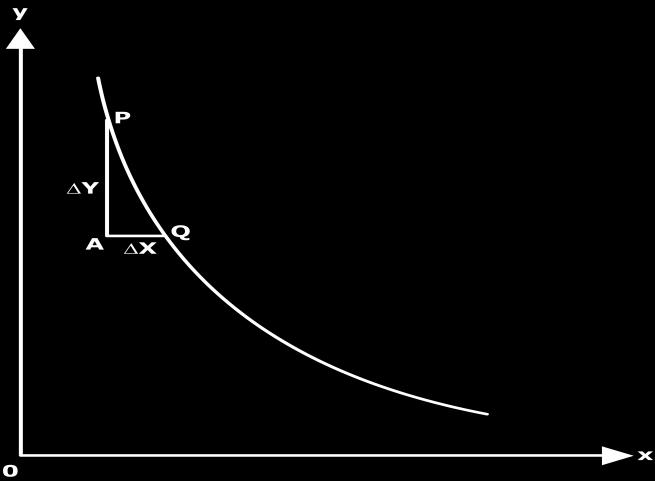 5. Marginal Rate of Substitution Marginal rate of substitution (MRS) is one of the most basic concepts of the indifference curve approach.