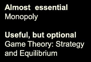 Prerequisites Almost essential Monopoly Useful, but optional Game Theory: