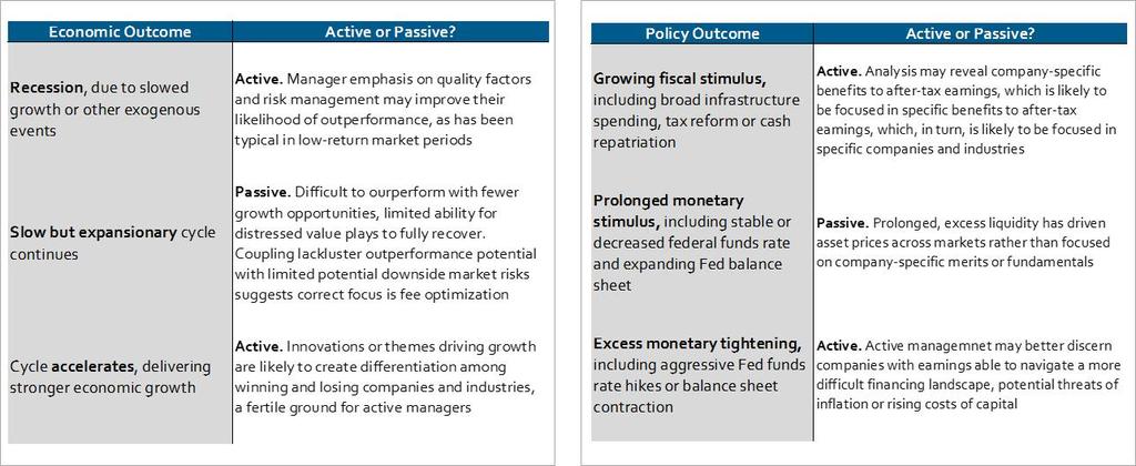 Prudent Today Given Potential Economic and Policy Outcomes Source: Morgan Stanley Wealth Management GIC