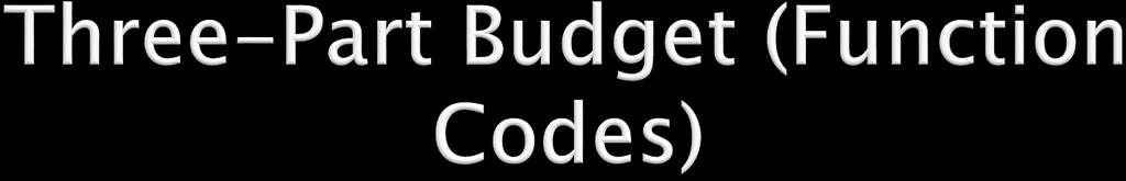 Budget Type Administrative Program Capital Components Overall general support and management of the operations of the District: Board of Education costs Central and school administration Finance