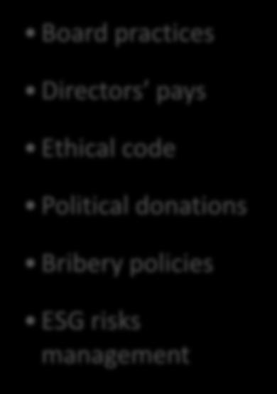 practices Directors pays Ethical code Political