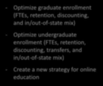 (# x $) = E Out-of-State Law (# x $) = F Adjustments (# x $) = G - Optimize graduate enrollment (FTEs,