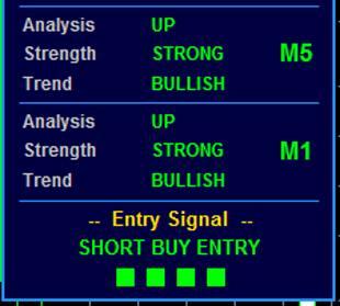 Frames Entry Signals to go for Buy or Sell entry Best Conditions to open a BUY or SELL