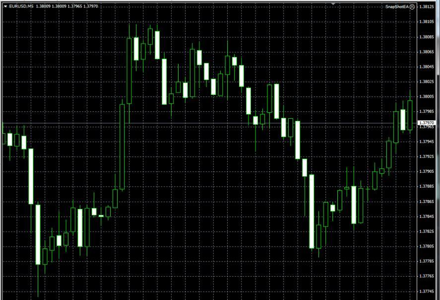 How to avoid losses in Forex Trading: Do not use this Indicator in sluggish market conditions. It will give you wrong information.