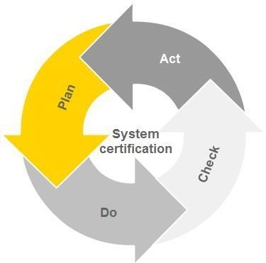Sertifikacija ISO standarda za sisteme upravljanja Sistem upravljanja Usmerava i kontroliše organizaciju na sistematičan i transparentan način kroz sredstva sistema upravljanja, koji je dizajniran da
