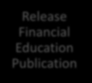 Education for DFS Agents Release