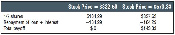 Option Valuation Methods: Replicating Portfolio Google call options have an exercise price of $430 and the current stock price is also $430.