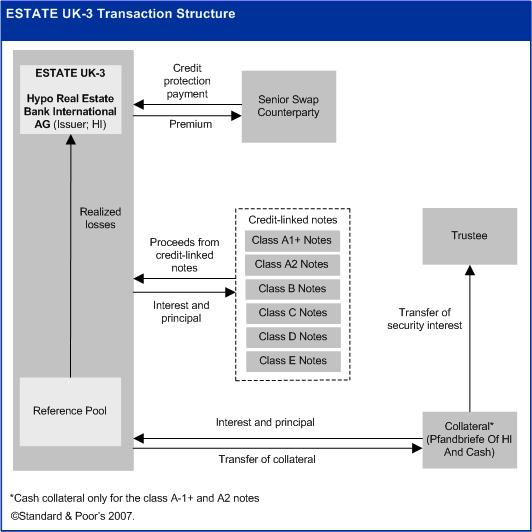 Transaction Characteristics Transaction structure The chart below shows the structure of the transaction.