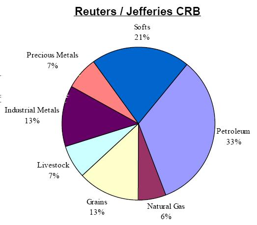 BENCHMARK INDEX The Thomson Reuters/Jefferies CRB Total Return Index that the fund aims to replicate is of the Total Return type; in other words the performance of the index includes the interest (at