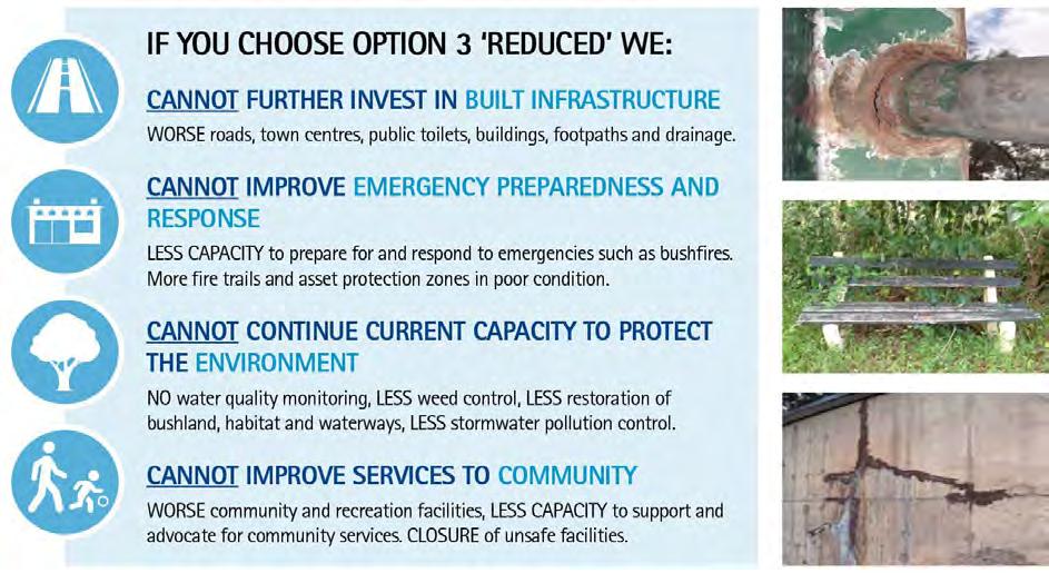 Resourcing Our Future OPTION 3 Service Levels Reduced Under OPTION 3, the proportion of the City s $1 billion worth of built assets in poor condition (roads, footpaths, drainage, town centres,