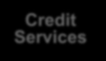Overview Experian business segments Credit Services Decision Analytics Marketing Services Consumer Services Large databases of information, used to manage risk 17 consumer credit bureaux 11 business