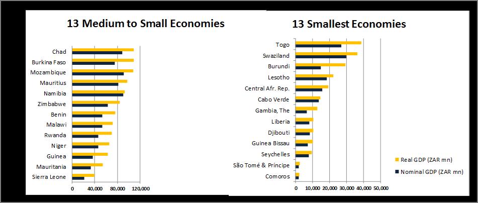 Fig 3: Size of African Economies in 2011: GDP in Real and Nominal Terms (ZAR mn) - 26 Smallest Economies 4.