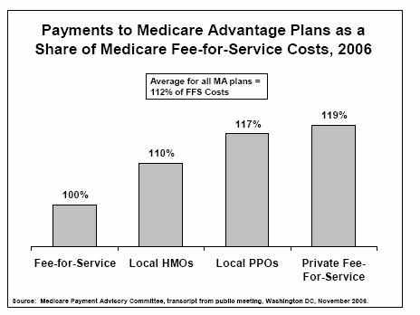 Medicare Advantage BBA 2003 restructured Part C Created region Preferred Provider Organizations and Special Needs
