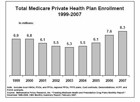 established based on prior year s MA enrollment National growth in Medicare spending Plans bid to provide service,