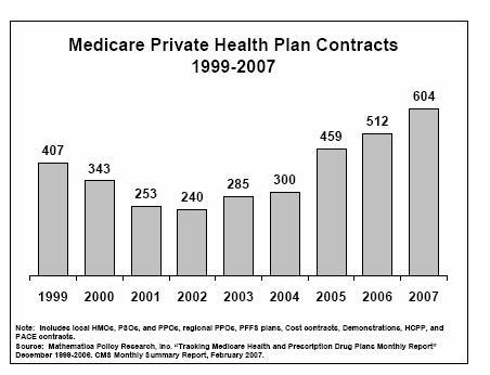 below benchmark, plan keeps 75% of savings, must be returned to beneficiaries in benefits, Medicare keeps 25% 31 32 33