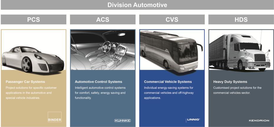 Review of the Division Automotive and its