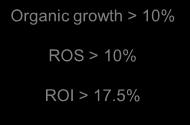 - Organic growth in the current operations - Utilisation of synergy in and between the business units - Balanced geographical spread of the operations -