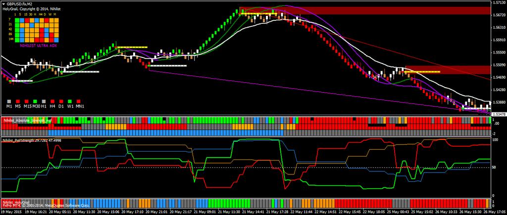 As already mentioned Lime and Red will show current tf value and Blue and Orange one step higher tf value so Blue & Orange lines are the main direction and we have to follow them to maximize the