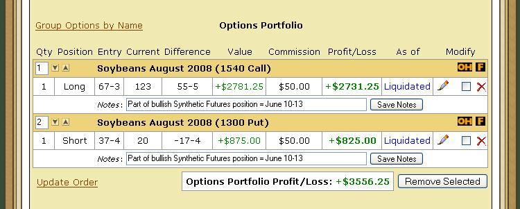 In this example, the Synthetic Futures position would have allowed a trader to participate in this market at a reduced cost and still have unlimited profit potential (as well as unlimited loss