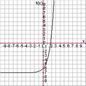 4.5 Comparing Exponential Functions So far we have talked in detail about both linear and exponential functions.