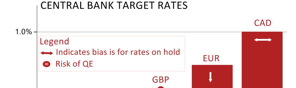 THEME 4: Central Bank Response FX Impact