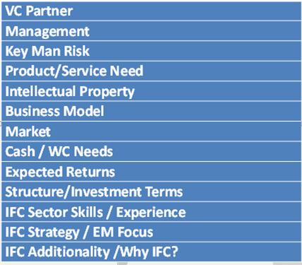 IFC Venture Capital: How Do We Evaluate Investments?