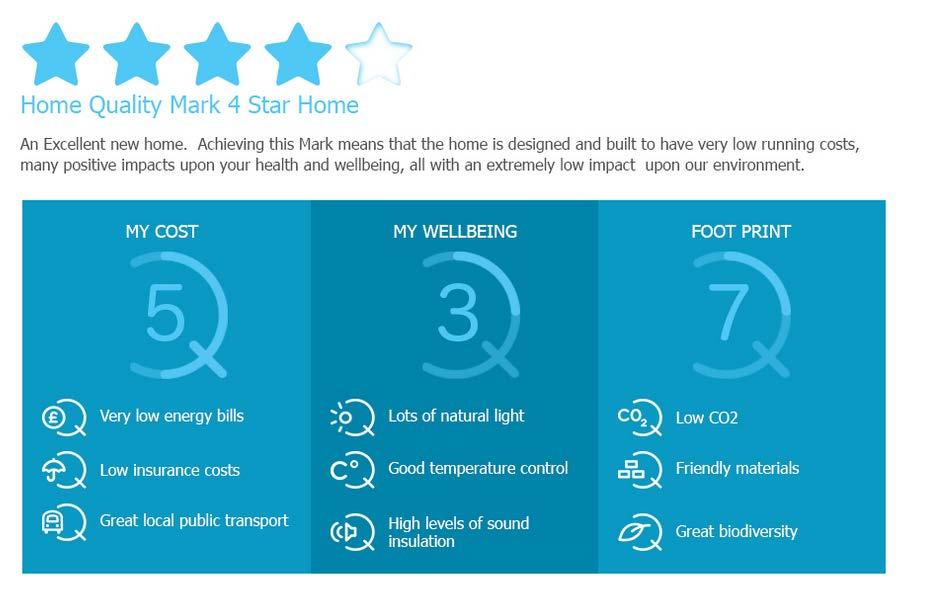 Home Quality Mark The Home Quality Mark is a new rigorous standard for new homes. It provides consumers with the tools to make an informed choice when buying or renting a new home.
