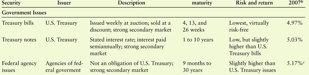 Investing in Marketable Securities Table 14.
