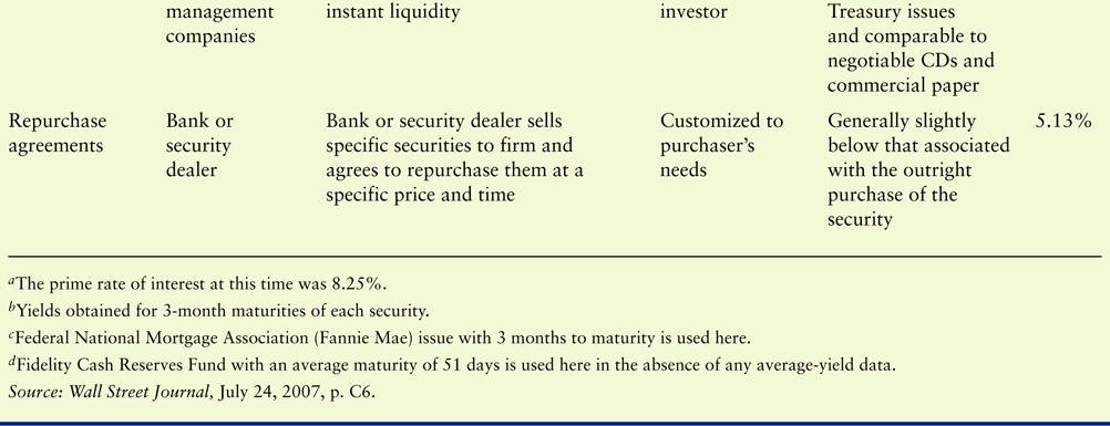 Investing in Marketable Securities (cont.) Table 14.