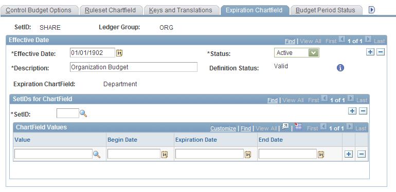 Setting Up Basic Commitment Control Options Chapter 3 Defining Expiration ChartFields Access the Expiration ChartField page (Commitment Control, Define Control Budgets, Budget Definitions, Expiration
