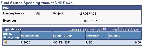 Chapter 3 Setting Up Basic Commitment Control Options Drilling Down to Planned, Pre-encumbrance, Encumbrance, and Expenditure Activity Access the Fund Source Spending Amount Drill-Down page (click a