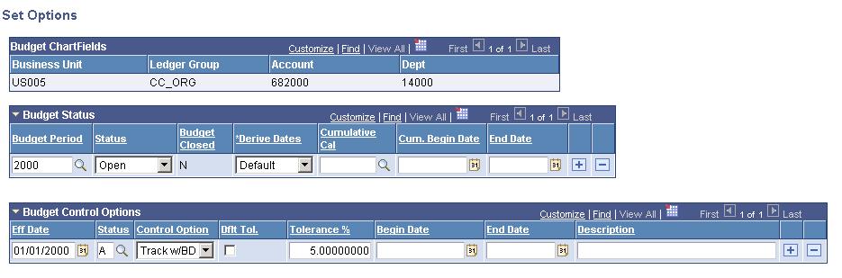 Chapter 3 Setting Up Basic Commitment Control Options Setting Budget Attributes for Individual Budgets Access the Set Options page (select Commitment Control, Define Control Budgets, Budget