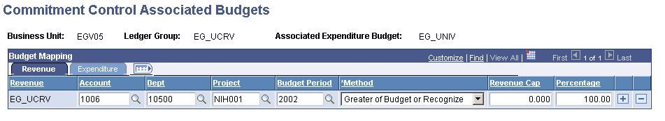 Setting Up Basic Commitment Control Options Chapter 3 The Associated Budgets component provides an optional feature that you can use to define a relationship between revenue budgets and expenditure