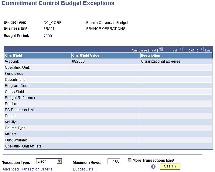 Chapter 9 Managing Budget Exceptions Viewing and Handling Budgets with Exceptions