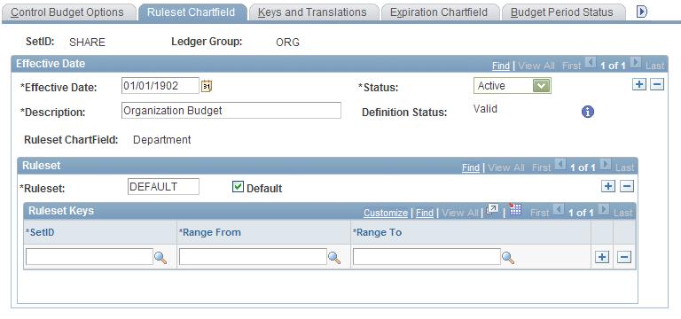 Chapter 3 Setting Up Basic Commitment Control Options Defining Ruleset ChartFields Access the Ruleset Chartfield page (Commitment Control, Define Control Budgets, Budget Definitions, Ruleset