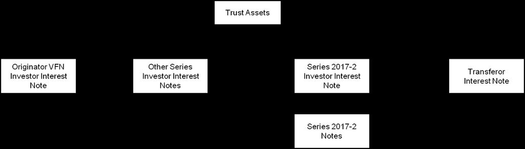 Allocation of Finance Charge Collections Allocation of Principal Collections Finance Charge Collections are allocated and made available to the Trustee with regards to each Series (including Series