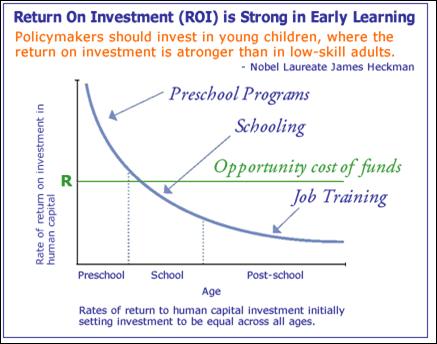 18 Early Childhood Development: Smart Investments in the Early Years Need inspiration?