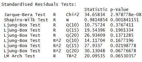 ARCH(2) We try ARCH(2) - results of the tests: