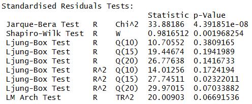 ARCH(3) ARCH(3) - results of the tests: