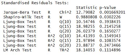 ARCH(4) ARCH(4) - results of the tests: No autocorrelation in