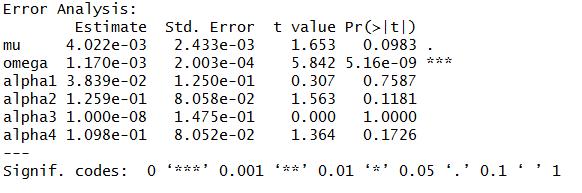 ARCH(4) But ARCH coefficients α i are not