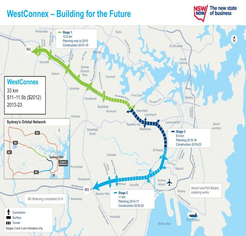 Challenge: Investment Cost Cost uncertainty and construction risk Transport: WestConnex 33 km motorway scheme Initial construction costs estimated at A$16.