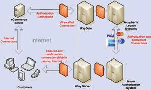 cen t rima, bankama / kartičari ma, Internet Service Providerima kao i ostalim davateljima e-commerce usluga.